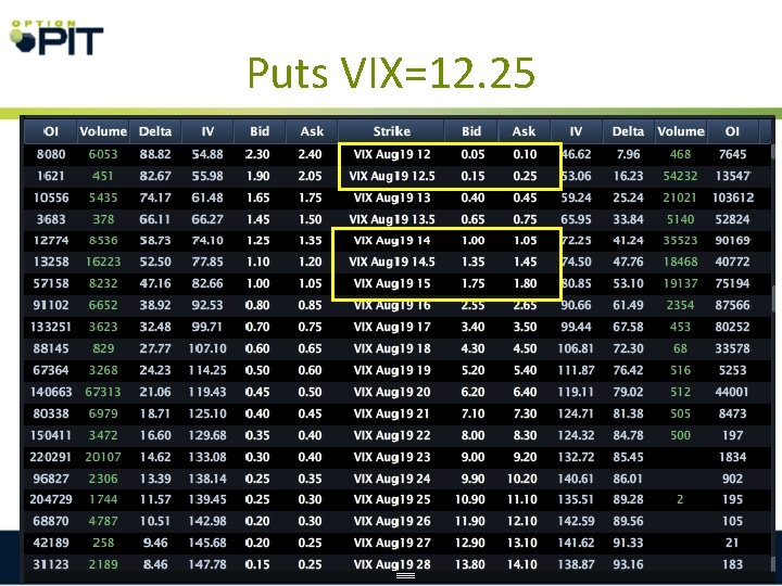 Puts VIX=12. 25 