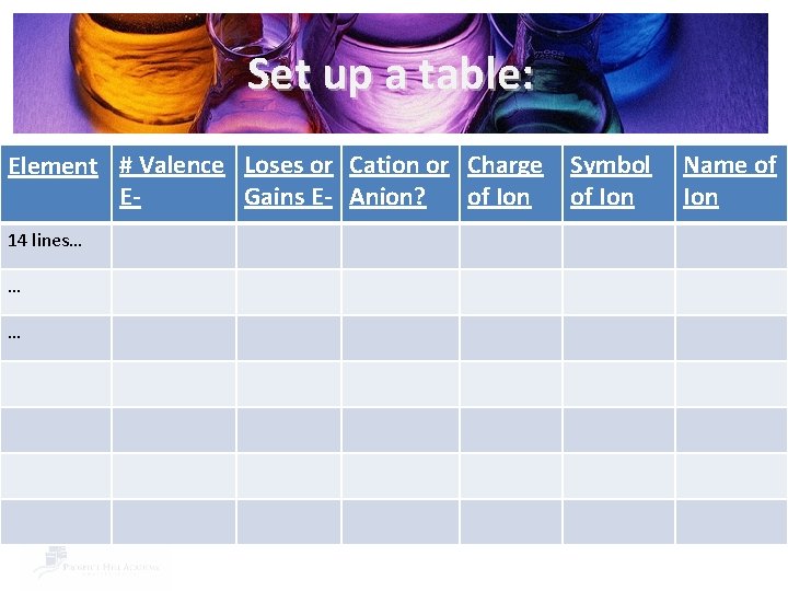 Set up a table: Element # Valence Loses or Cation or Charge EGains E-