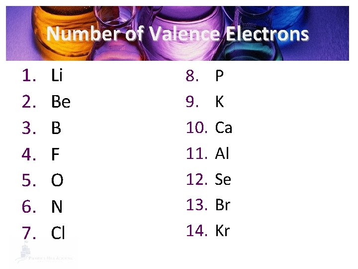 Number of Valence Electrons 1. 2. 3. 4. 5. 6. 7. Li Be B