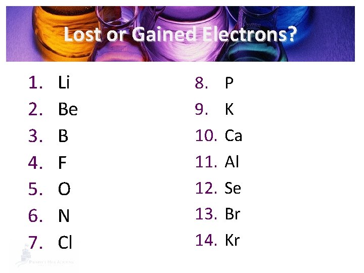 Lost or Gained Electrons? 1. 2. 3. 4. 5. 6. 7. Li Be B