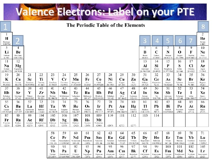 Valence Electrons: Label on your PTE 1 8 2 3 4 5 6 7