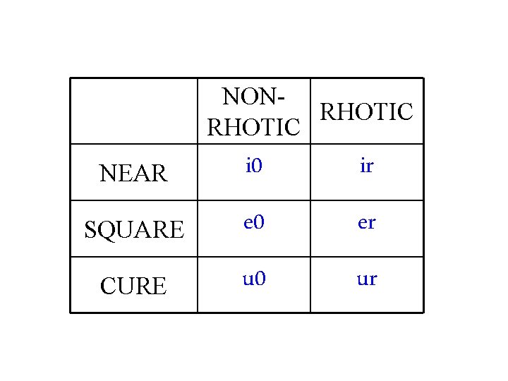 NONRHOTIC NEAR i 0 ir SQUARE e 0 er CURE u 0 ur 