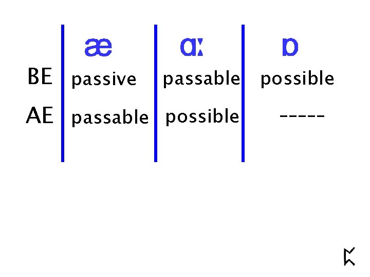BE passive passable AE passable possible _____ 