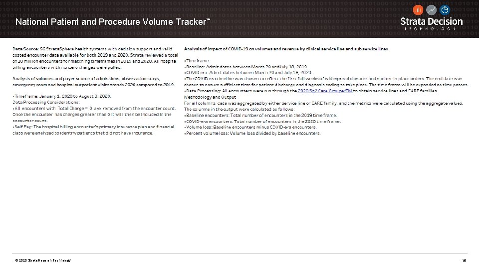 National Patient and Procedure Volume Tracker™ © 2020 Strata Decision Technology 15 
