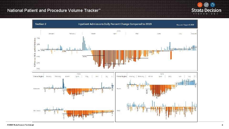 National Patient and Procedure Volume Tracker™ © 2020 Strata Decision Technology 4 
