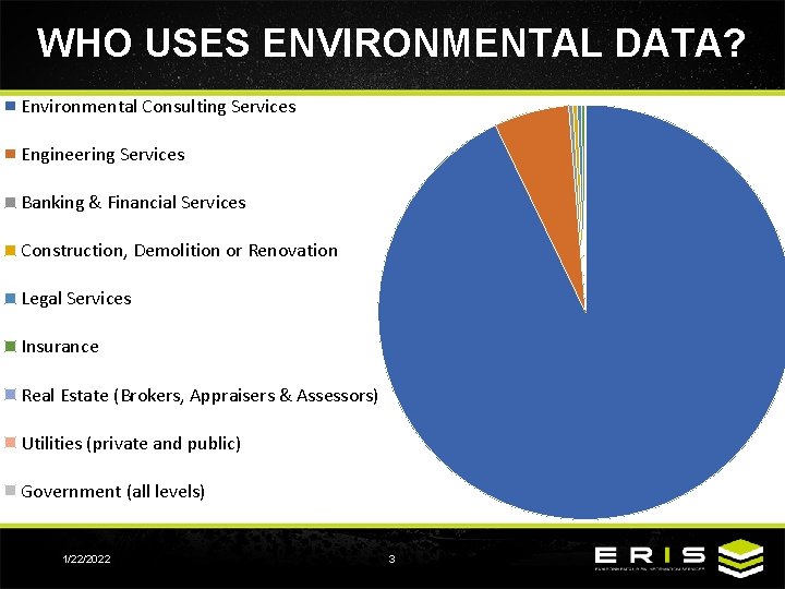 WHO USES ENVIRONMENTAL DATA? Environmental Consulting Services Engineering Services Banking & Financial Services Construction,