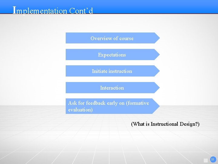 Implementation Cont’d Contents Overview of course Expectations Initiate instruction Interaction Ask for feedback early Implementation Cont’d Contents Overview of course Expectations Initiate instruction Interaction Ask for feedback early
