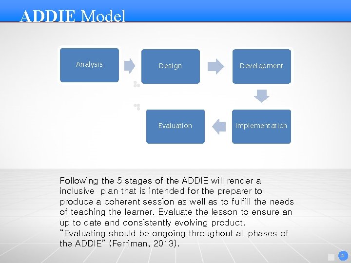 ADDIE Model Contents Analysis Design Evaluation Development Implementation Following the 5 stages of the ADDIE Model Contents Analysis Design Evaluation Development Implementation Following the 5 stages of the