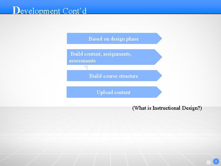 Development Cont’d Contents Based on design phase Build content, assignments, assessments Build course structure Development Cont’d Contents Based on design phase Build content, assignments, assessments Build course structure