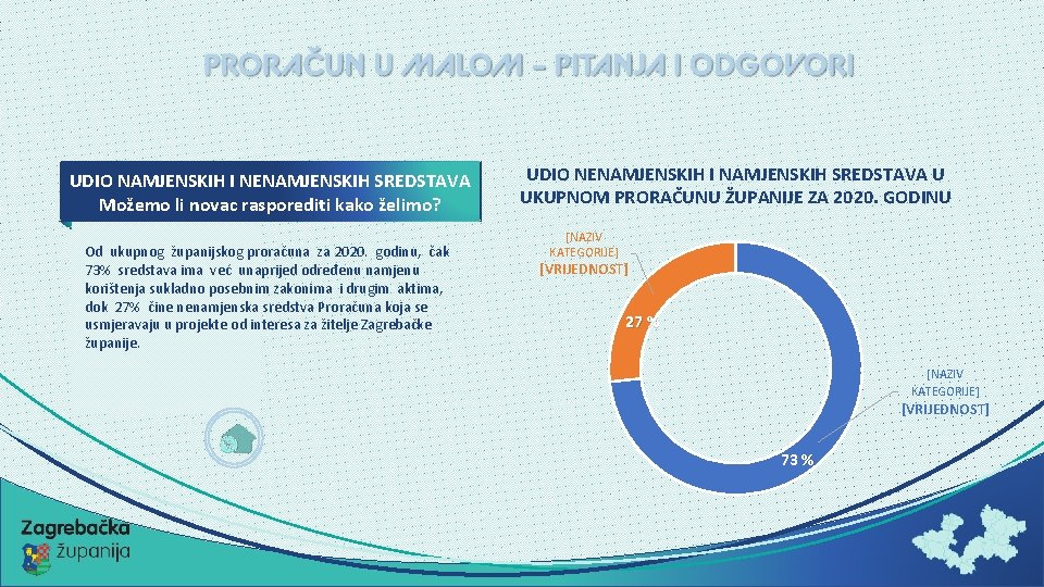UDIO NAMJENSKIH I NENAMJENSKIH SREDSTAVA Možemo li novac rasporediti kako želimo? Od ukupnog županijskog