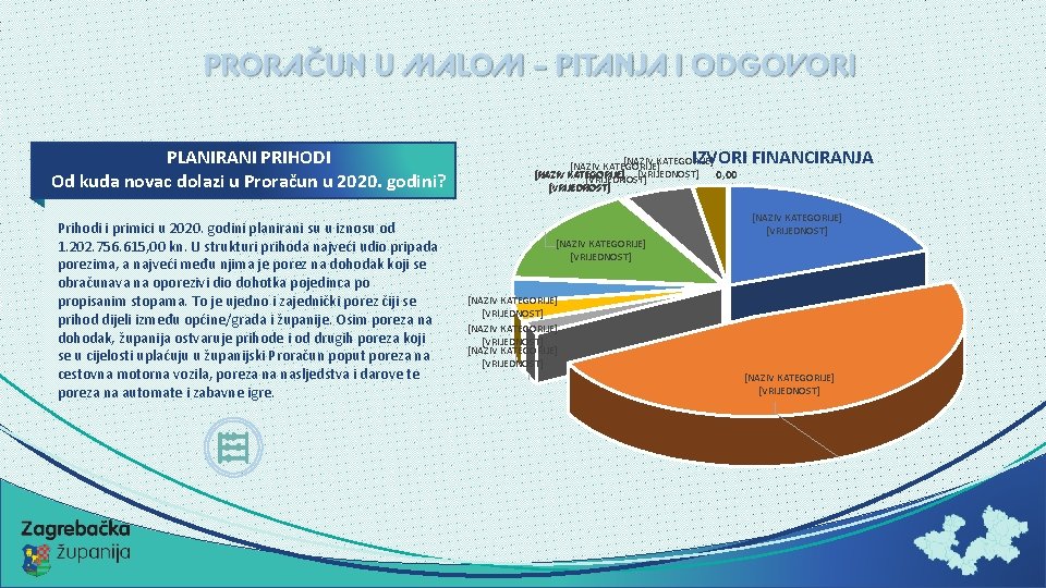 PLANIRANI PRIHODI Od kuda novac dolazi u Proračun u 2020. godini? Prihodi i primici