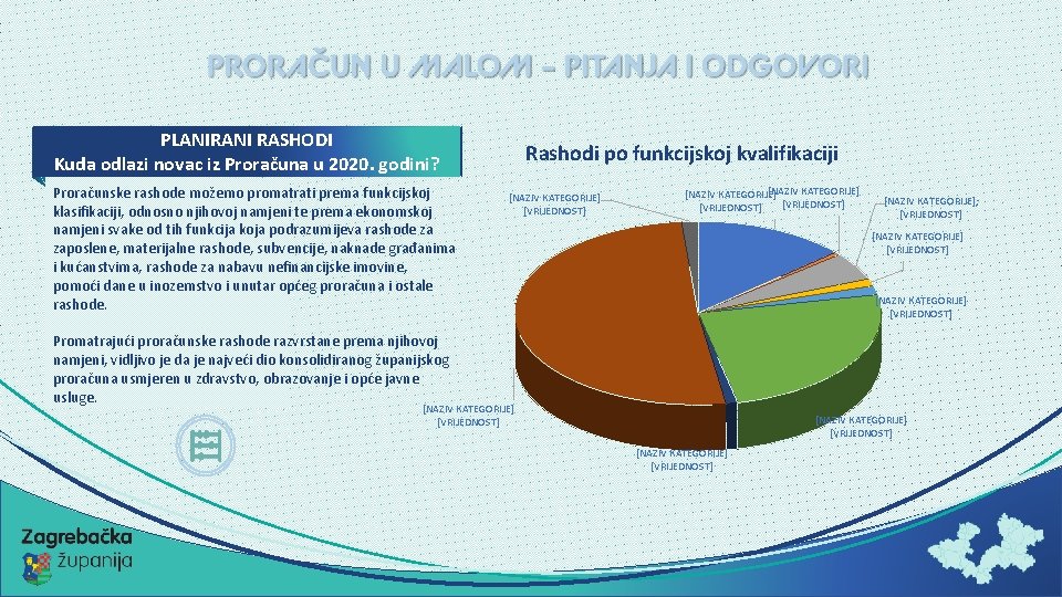 PLANIRANI RASHODI Kuda odlazi novac iz Proračuna u 2020. godini? Proračunske rashode možemo promatrati
