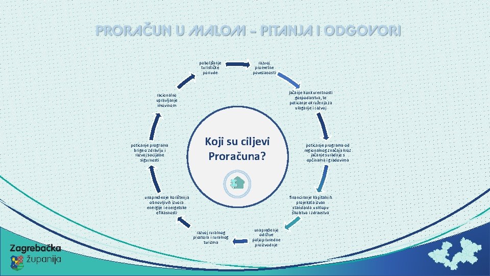 poboljšanje turističke ponude razvoj prometne povezanosti jačanje konkurentnosti gospodarstva, te poticanje okruženja za ulaganje