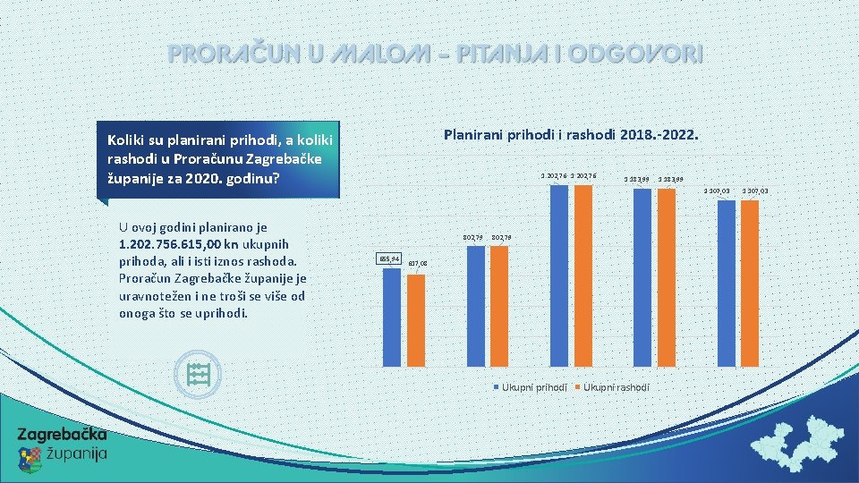 Planirani prihodi i rashodi 2018. -2022. Koliki su planirani prihodi, a koliki rashodi u