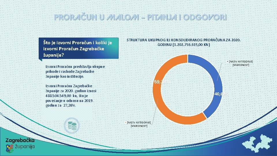 Što je izvorni Proračun i koliki je izvorni Proračun Zagrebačke županije? STRUKTURA UKUPNOG ILI