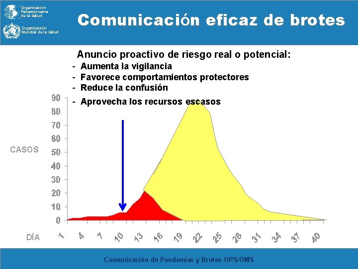 Organización Panamericana de la Salud Comunicación eficaz de brotes Organización Mundial de la Salud