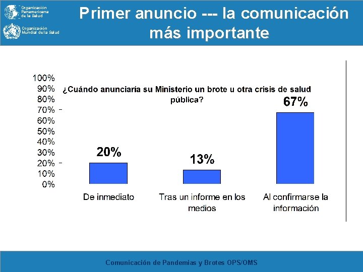 Organización Panamericana de la Salud Organización Mundial de la Salud Primer anuncio --- la