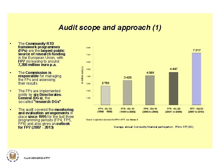 Audit scope and approach (1) • The Community RTD framework programmes (FPs) are the