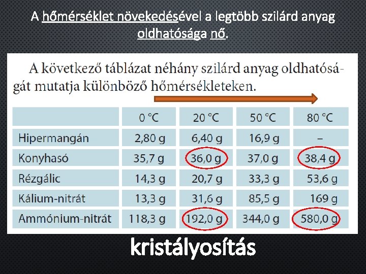 A hőmérséklet növekedésével a legtöbb szilárd anyag oldhatósága nő. kristályosítás 