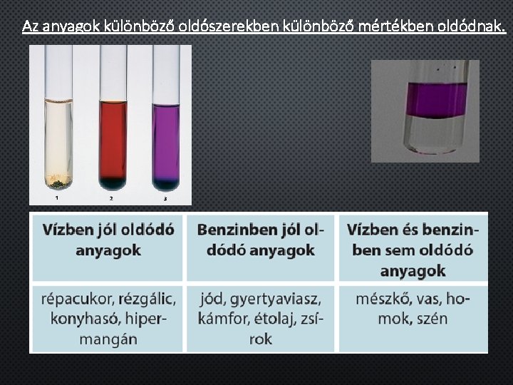 Az anyagok különböző oldószerekben különböző mértékben oldódnak. 