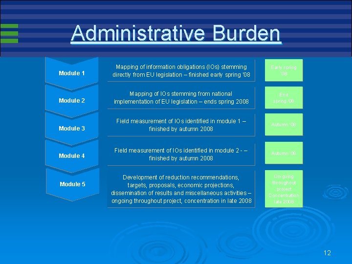 Administrative Burden Module 1 Mapping of information obligations (IOs) stemming. . . directly from Administrative Burden Module 1 Mapping of information obligations (IOs) stemming. . . directly from