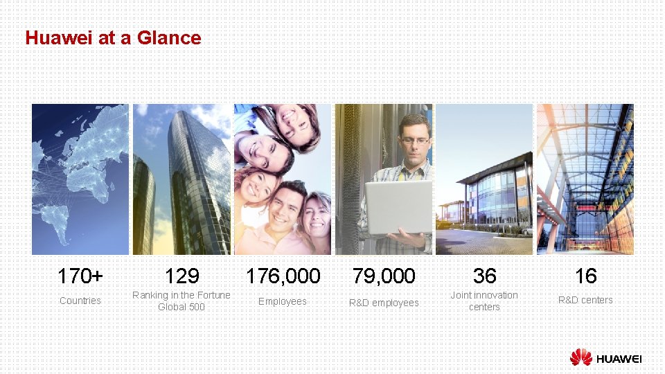 Huawei at a Glance 170+ 129 176, 000 79, 000 36 16 Countries Ranking