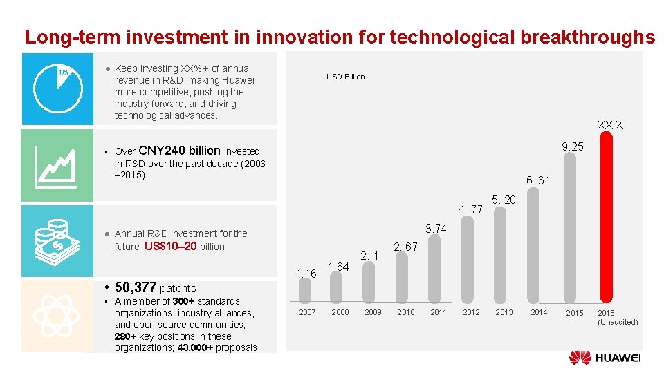 Long-term investment in innovation for technological breakthroughs 10%10% l Keep investing XX%+ of annual