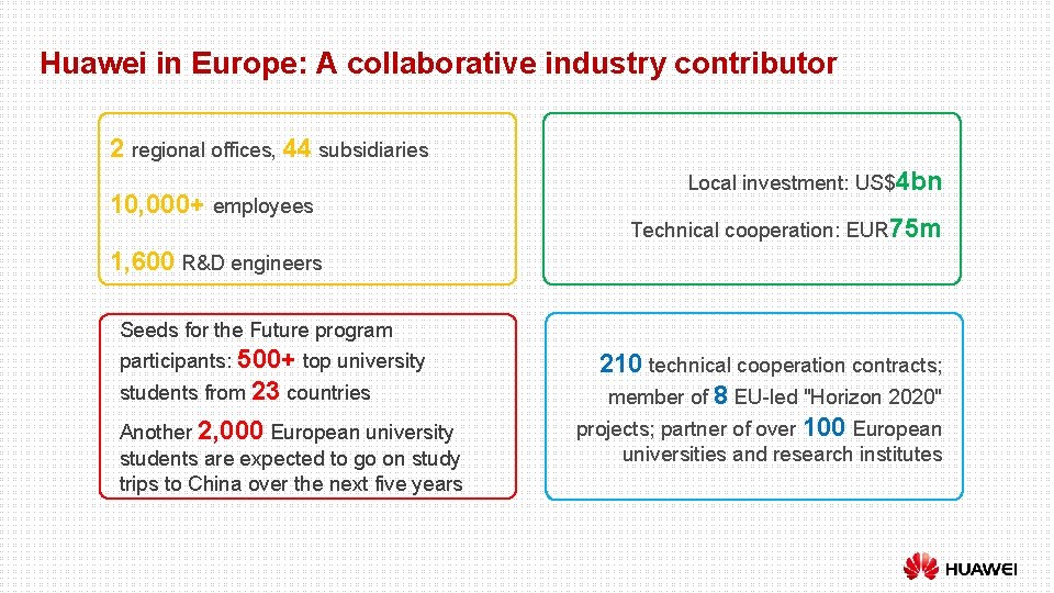 Huawei in Europe: A collaborative industry contributor 2 regional offices, 44 subsidiaries 10, 000+