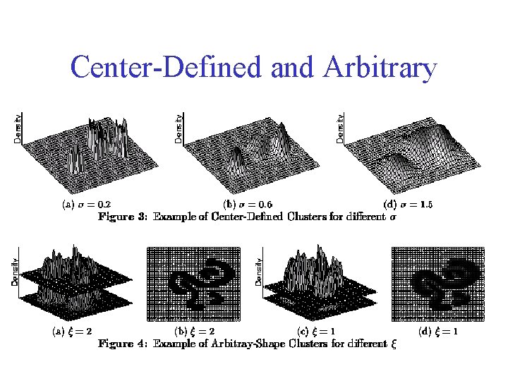Center-Defined and Arbitrary 