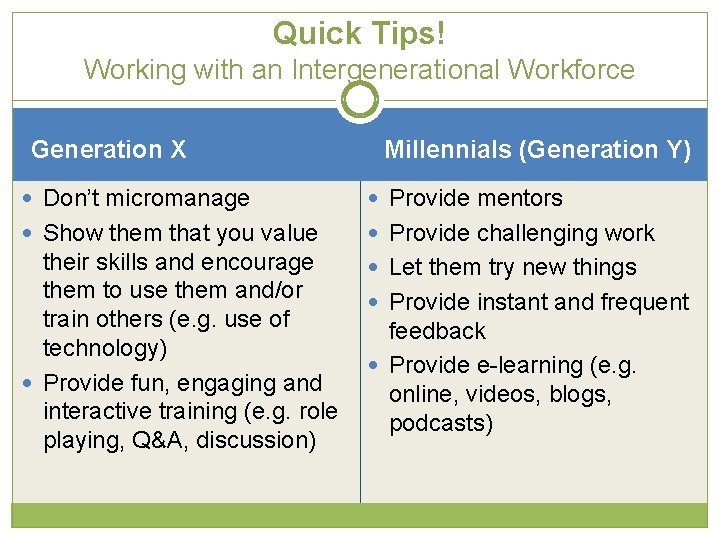 Quick Tips! Working with an Intergenerational Workforce Generation X Millennials (Generation Y) Don’t micromanage