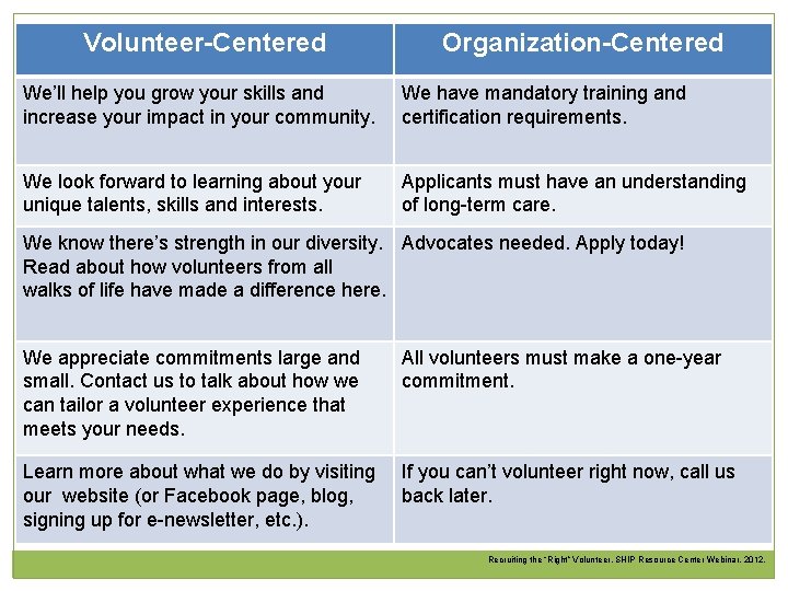 Volunteer-Centered Organization-Centered We’ll help you grow your skills and increase your impact in your