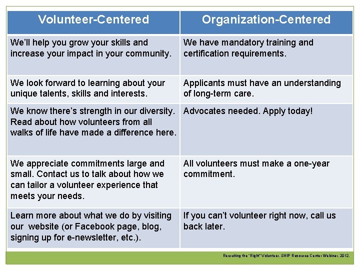 Volunteer-Centered Organization-Centered We’ll help you grow your skills and increase your impact in your