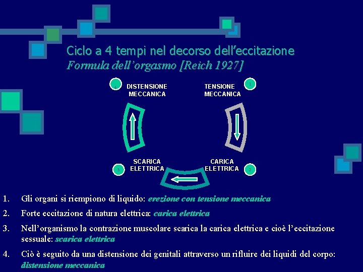 Ciclo a 4 tempi nel decorso dell’eccitazione Formula dell’orgasmo [Reich 1927] 4 3 DISTENSIONE