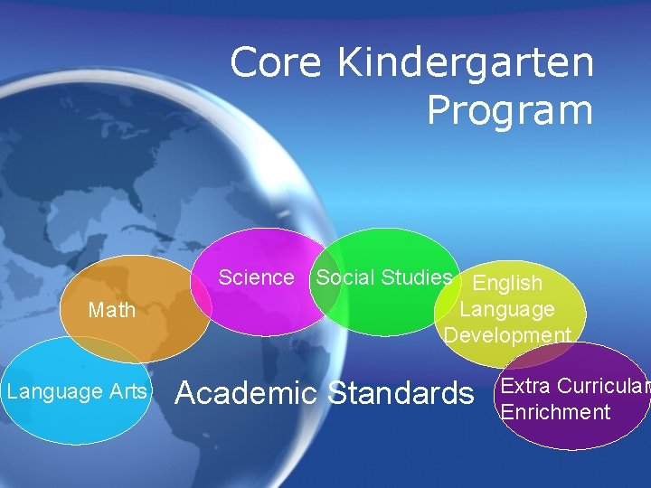 Core Kindergarten Program Math Language Arts Science Social Studies English Language Development Academic Standards