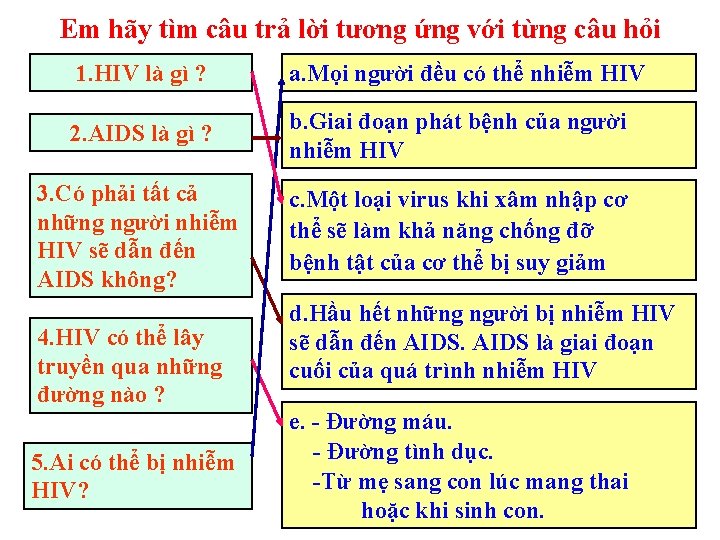 Em hãy tìm câu trả lời tương ứng với từng câu hỏi 1. HIV