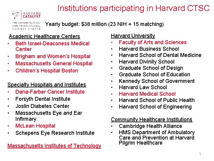 Institutions participating in Harvard CTSC Yearly budget: $38 million (23 NIH + 15 matching)