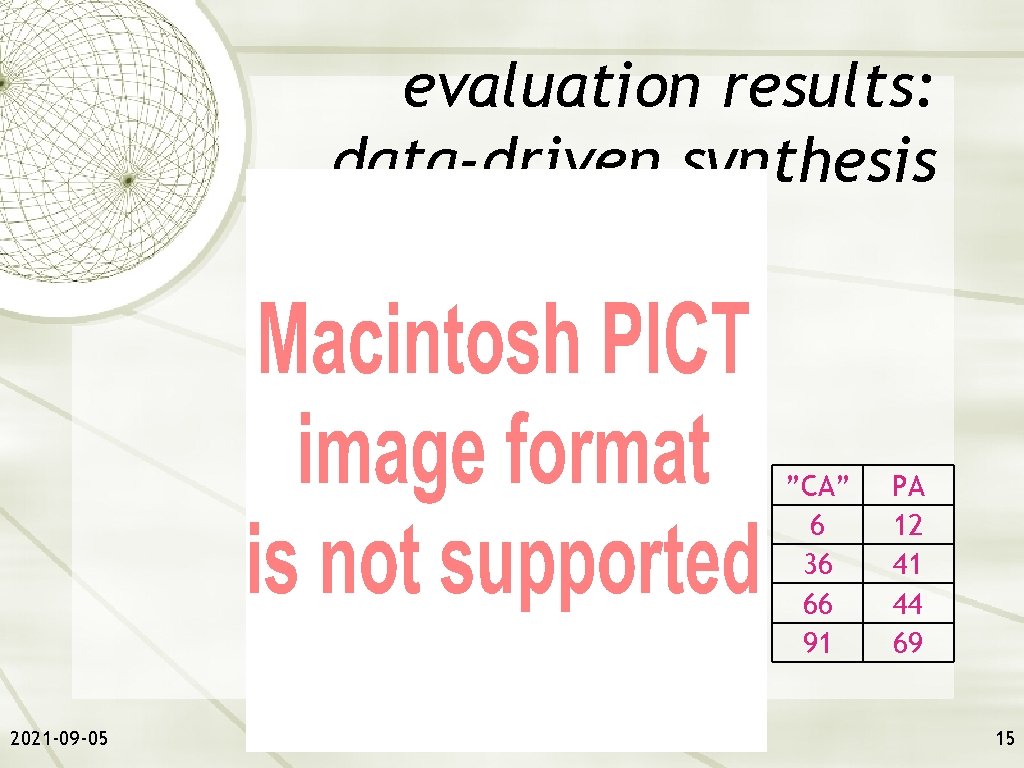 evaluation results: data-driven synthesis ”CA” 6 36 66 91 2021 -09 -05 PA 12