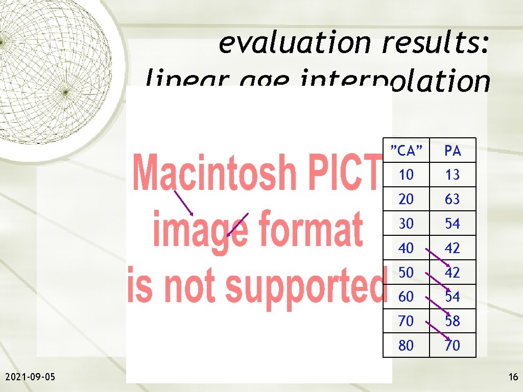 evaluation results: linear age interpolation 2021 -09 -05 ”CA” PA 10 13 20 63