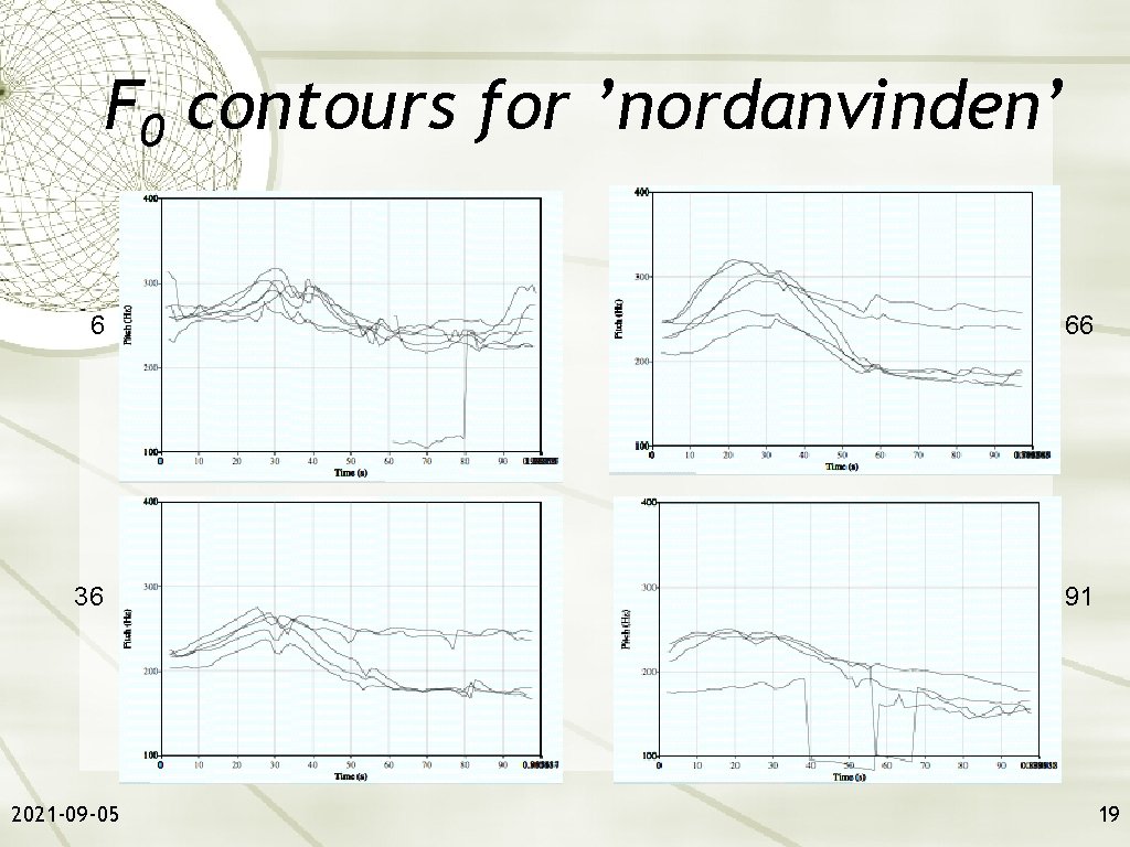 F 0 contours for ’nordanvinden’ 6 66 36 91 2021 -09 -05 19 