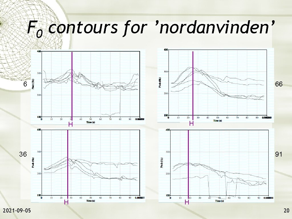 F 0 contours for ’nordanvinden’ 6 66 H H 36 91 H 2021 -09