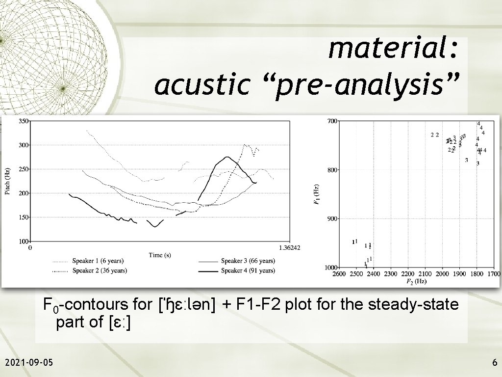 material: acustic “pre-analysis” F 0 -contours for ['ɧɛːlən] + F 1 -F 2 plot