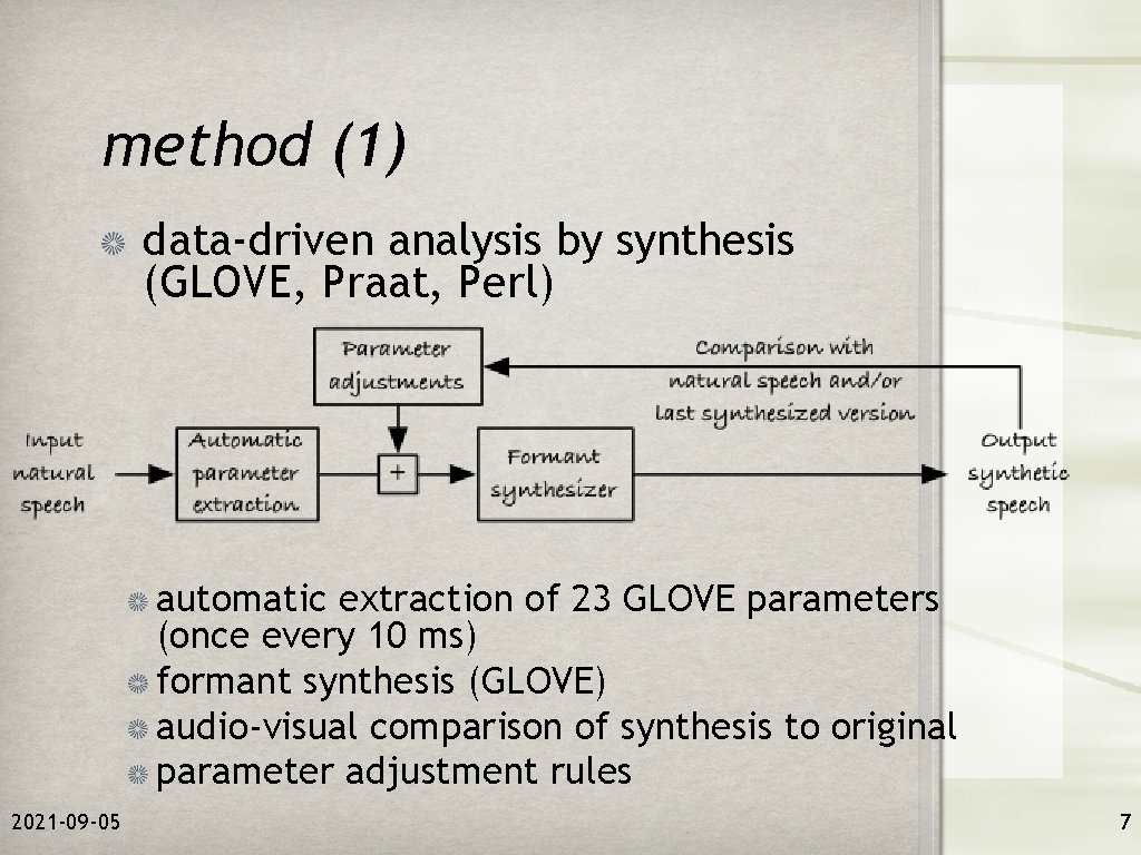 method (1) data-driven analysis by synthesis (GLOVE, Praat, Perl) automatic extraction of 23 GLOVE