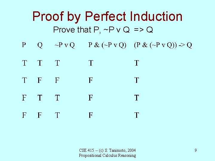 Proof by Perfect Induction Prove that P, ~P v Q => Q CSE 415