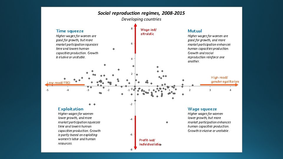 Time squeeze Higher wages for women are good for growth, but more market participation