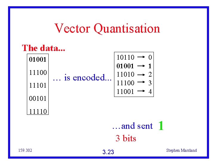 Vector Quantisation The data. . . 01001 11100 11101 … is encoded. . .