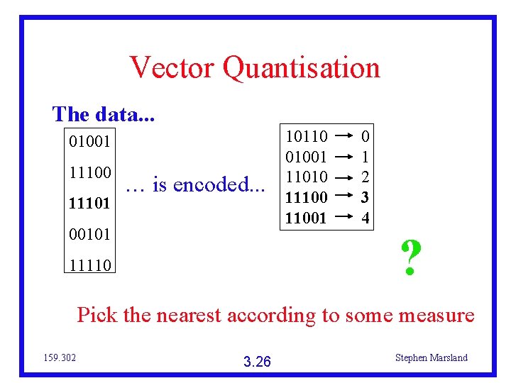 Vector Quantisation The data. . . 01001 11100 11101 … is encoded. . .