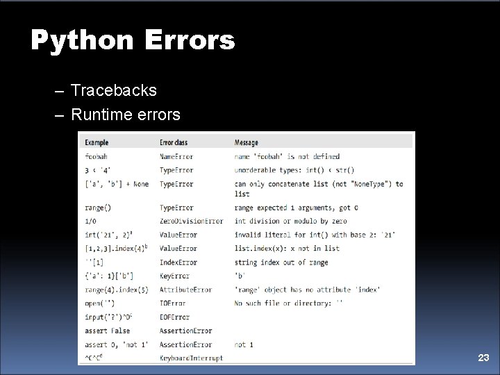 Python Errors – Tracebacks – Runtime errors 23 