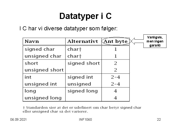 Datatyper i C I C har vi diverse datatyper som følger: Vanligvis, men ingen