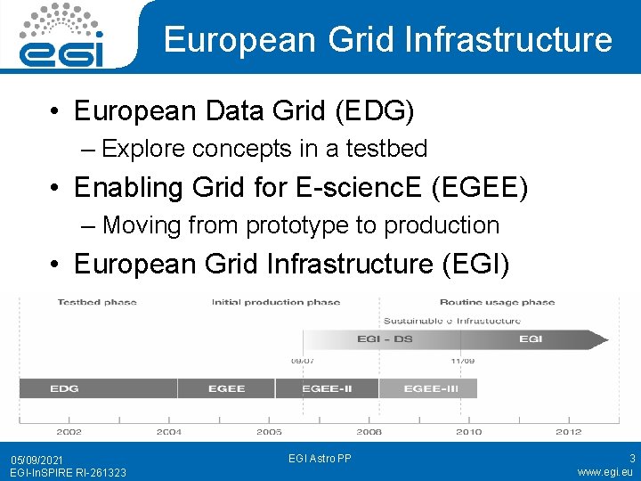 European Grid Infrastructure • European Data Grid (EDG) – Explore concepts in a testbed