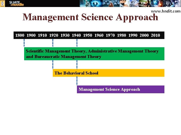 www. hndit. com Management Science Approach 1800 1910 1920 1930 1940 1950 1960 1970